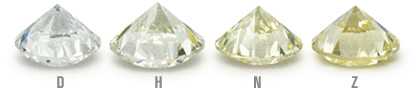 Diamond of diamond color with text, “D, H, N, Z”.