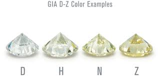 Diamond color chart with text, “GIA D-Z Color Examples D, H, N, Z”.