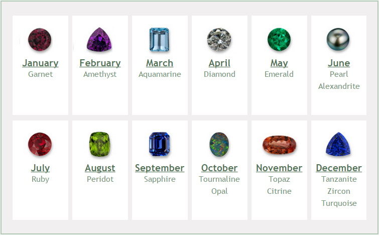 Birthstone chart with text, “January – Garnet, February – Amethyst, March – Aquamarine, April – Diamond, May – Emerald, June – Pearl & Alexandrite, July – Ruby, August – Peridot, September – Sapphire, October – Tourmaline & Opal, November – Topaz & Citrine, December – Tanzanite/Zircon/Turquoise”.