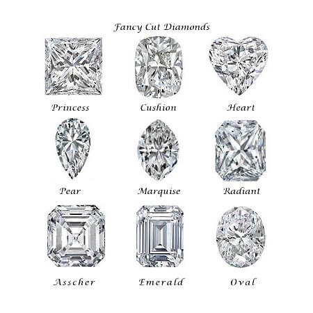 Diamond cuts chart with text, “Fancy Cut Diamonds: Princess, Cushion, Heart, Pear, Marquise, Radiant, Asscher, Emerald, Oval”.